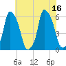 Port Morris tide chart for Wednesday, July 16, 2025