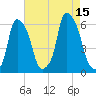 Port Morris tide chart for Friday, August 15, 2025