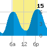 Port Morris tide chart for Monday, September 15, 2025