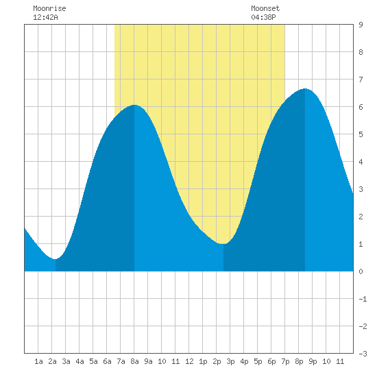 Port Morris tide chart for Tuesday, September 16, 2025
