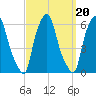 Port Morris tide chart for Saturday, September 20, 2025