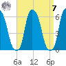 Port Morris tide chart for Sunday, September 7, 2025