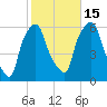 Port Morris tide chart for Wednesday, October 15, 2025