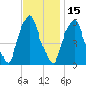 Port Morris tide chart for Saturday, November 15, 2025
