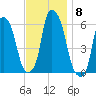 Port Morris tide chart for Saturday, November 8, 2025