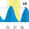 Port Morris tide chart for Tuesday, December 16, 2025