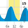 Port Morris tide chart for Thursday, January 15, 2026