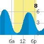 Port Morris tide chart for Sunday, March 8, 2026