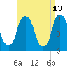 Port Morris tide chart for Monday, April 13, 2026