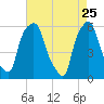 Port Morris tide chart for Saturday, April 25, 2026