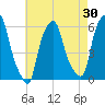 Port Morris tide chart for Thursday, April 30, 2026