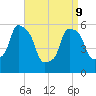 Port Morris tide chart for Thursday, April 9, 2026