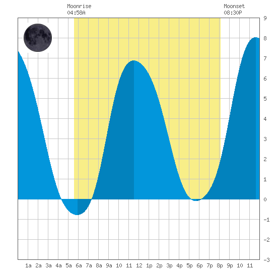 Port Morris tide chart for Saturday, May 16, 2026