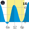 Port Morris tide chart for Saturday, May 16, 2026