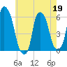 Port Morris tide chart for Tuesday, May 19, 2026