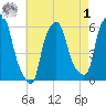Port Morris tide chart for Friday, May 1, 2026