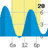 Port Morris tide chart for Wednesday, May 20, 2026