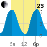 Port Morris tide chart for Saturday, May 23, 2026