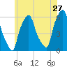 Port Morris tide chart for Wednesday, May 27, 2026
