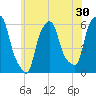 Port Morris tide chart for Saturday, May 30, 2026
