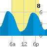 Port Morris tide chart for Friday, May 8, 2026