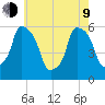 Port Morris tide chart for Saturday, May 9, 2026