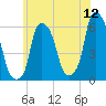 Port Morris tide chart for Friday, June 12, 2026