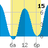 Port Morris tide chart for Monday, June 15, 2026