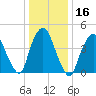Port Newark Terminal tide chart for Saturday, January 16, 2021