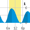 Port Newark Terminal tide chart for Friday, January 1, 2021