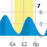 Port Newark Terminal tide chart for Thursday, January 7, 2021