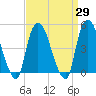Port Newark Terminal tide chart for Monday, March 29, 2021