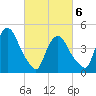 Port Newark Terminal tide chart for Saturday, March 6, 2021