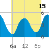 Port Newark Terminal tide chart for Saturday, May 15, 2021