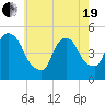 Port Newark Terminal tide chart for Wednesday, May 19, 2021