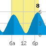 Port Newark Terminal tide chart for Saturday, May 8, 2021