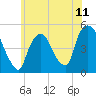 Port Newark Terminal tide chart for Friday, June 11, 2021