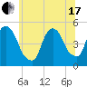 Port Newark Terminal tide chart for Thursday, June 17, 2021