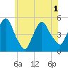 Port Newark Terminal tide chart for Tuesday, June 1, 2021