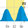 Port Newark Terminal tide chart for Monday, June 21, 2021