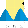 Port Newark Terminal tide chart for Friday, June 4, 2021
