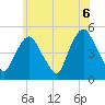 Port Newark Terminal tide chart for Sunday, June 6, 2021