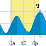 Port Newark Terminal tide chart for Wednesday, June 9, 2021