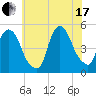 Port Newark Terminal tide chart for Saturday, July 17, 2021