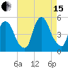 Port Newark Terminal tide chart for Sunday, August 15, 2021