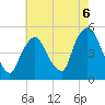Port Newark Terminal tide chart for Friday, August 6, 2021