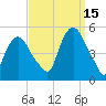 Port Newark Terminal tide chart for Wednesday, September 15, 2021