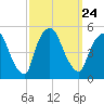 Port Newark Terminal tide chart for Friday, September 24, 2021