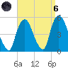 Port Newark Terminal tide chart for Monday, September 6, 2021
