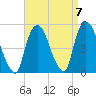 Port Newark Terminal tide chart for Tuesday, September 7, 2021